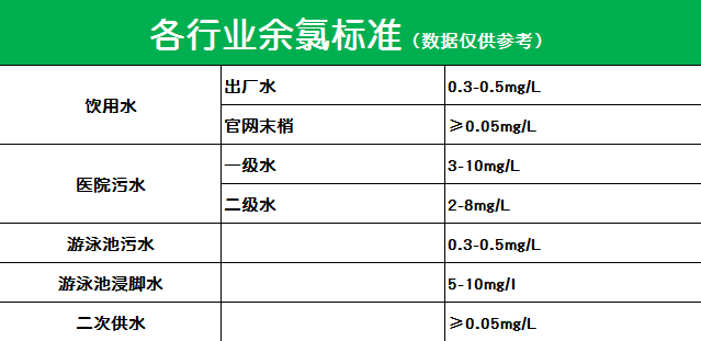 如何用水質(zhì)檢測(cè)儀測(cè)定水中余氯