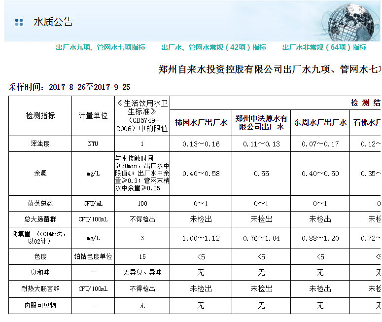 水質(zhì)檢測報(bào)告樣本