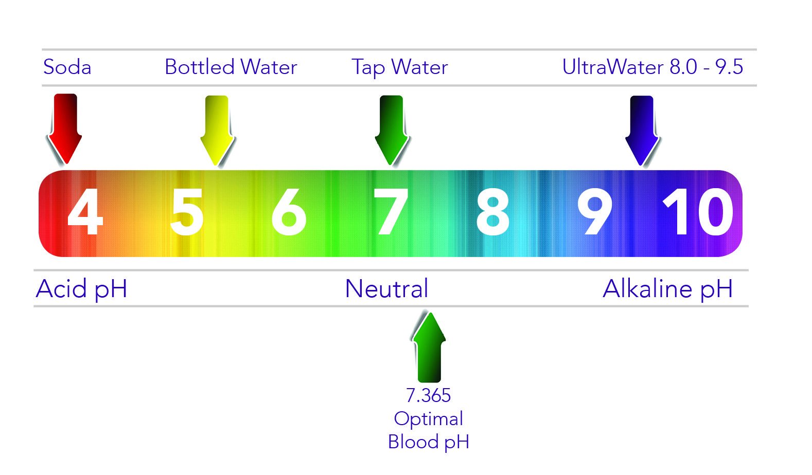 測試紙檢測水質(zhì)ph值