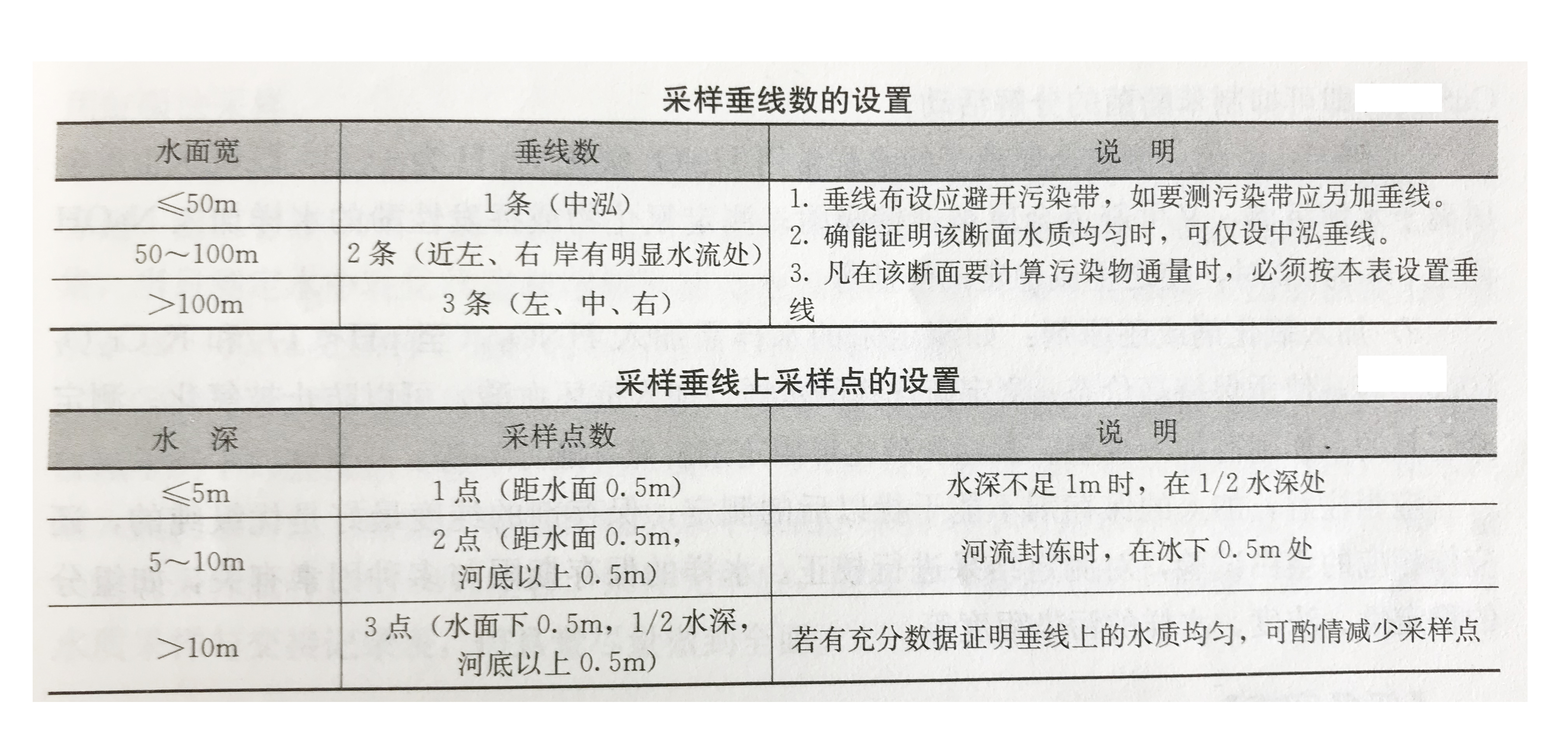 水質(zhì)在線監(jiān)測系統(tǒng)采樣垂線和采樣點設(shè)置圖