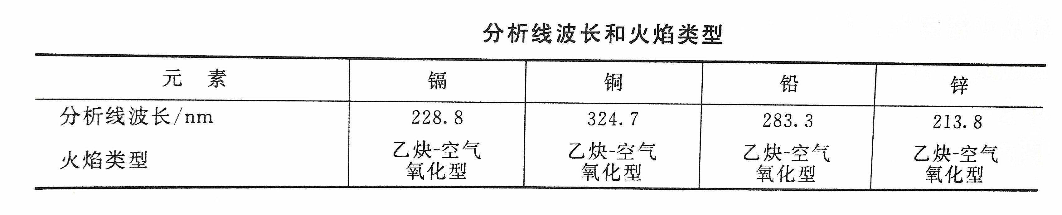 鎘的檢測線波長和火焰類型