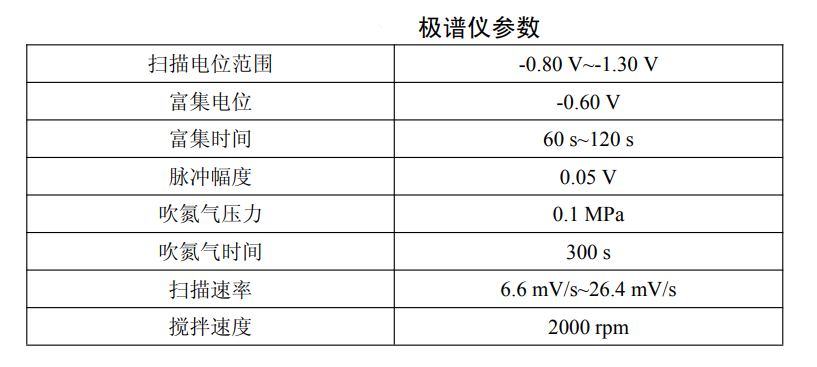 水質(zhì)檢測(cè)極譜儀設(shè)置參數(shù)