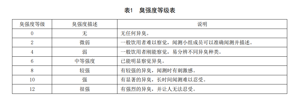 飲用水臭和味檢測(cè)圖表