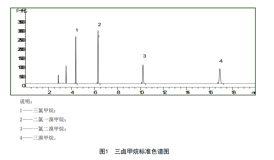 三鹵甲烷標準色譜圖