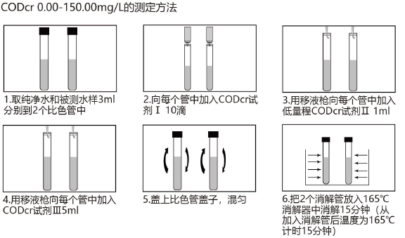 cod檢測(cè)儀操作步驟